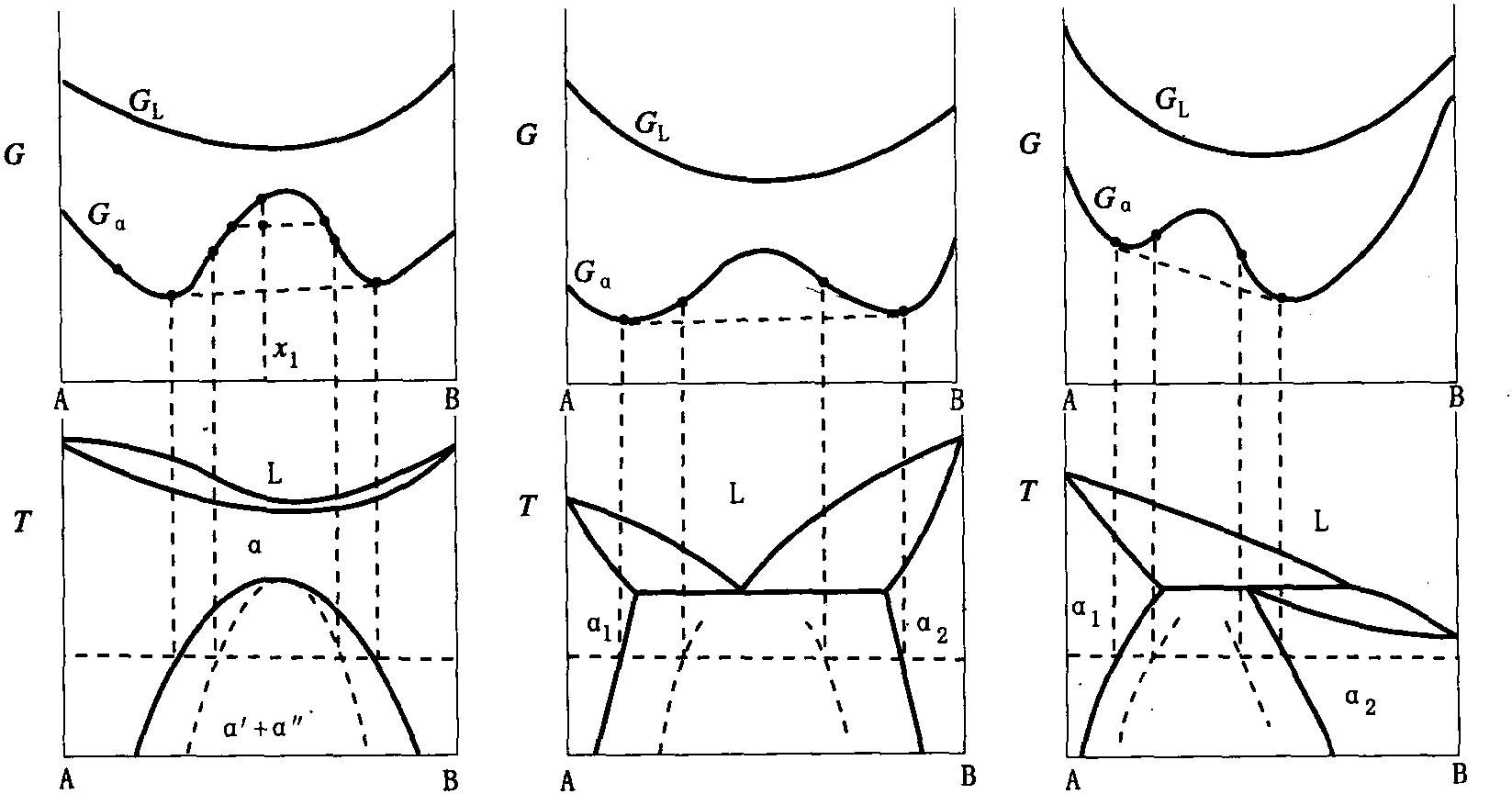 4.3.3 固溶体的调幅分解